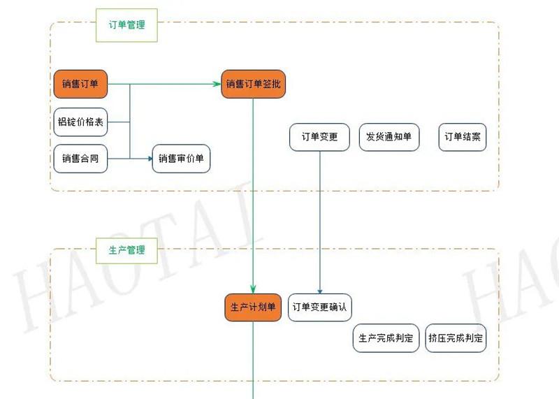 销售旺季献上“神助攻”，铝业专家提升铝企产品出库效率90%