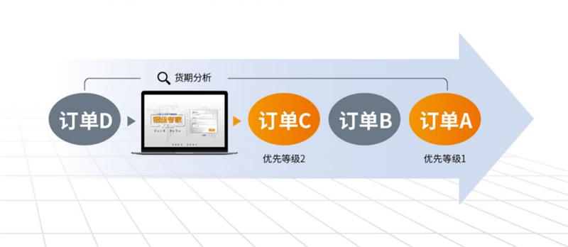 销售旺季献上“神助攻”，铝业专家提升铝企产品出库效率90%