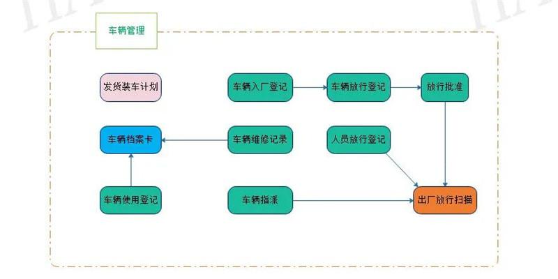 销售旺季献上“神助攻”，铝业专家提升铝企产品出库效率90%